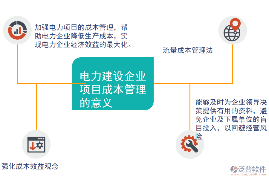 電力建設企業(yè)項目成本管理的意義.png