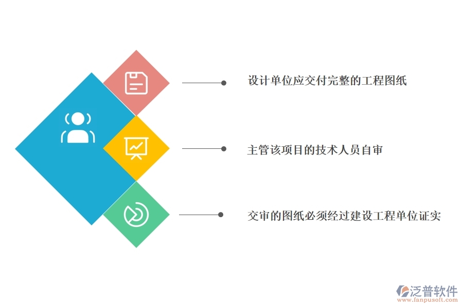 設(shè)計(jì)交底、圖紙會(huì)審.jpg