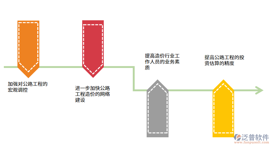 加強(qiáng)公路工程管理的有效對策.png