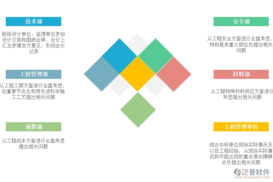 設(shè)計(jì) 交底、圖紙會(huì)審.jpg