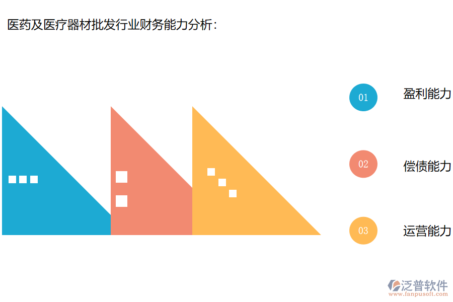 醫(yī)藥及醫(yī)療器材批發(fā)行業(yè)財務能力分析.png
