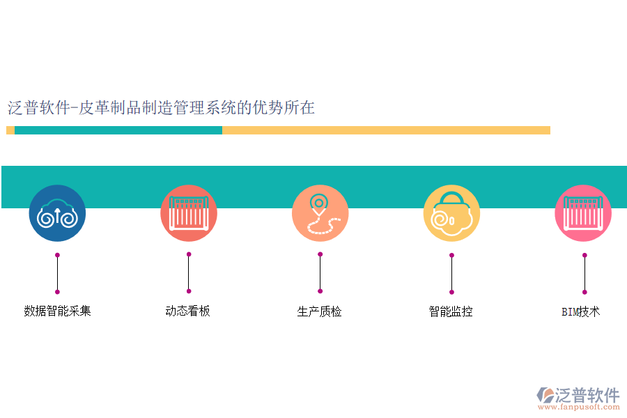 泛普軟件-皮革行業(yè)ERP的優(yōu)勢(shì)所在.png