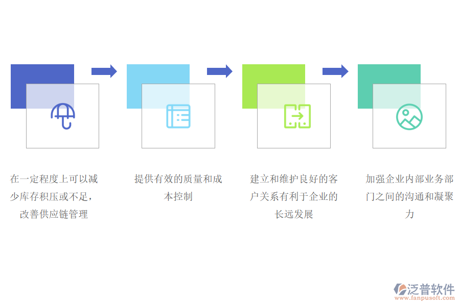 中小企業(yè)實(shí)施ERP系統(tǒng)的效果.png