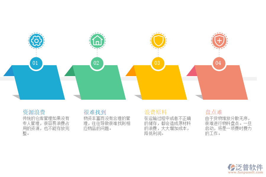 傳統(tǒng)倉(cāng)庫(kù)管理模式存在哪些問(wèn)題.png