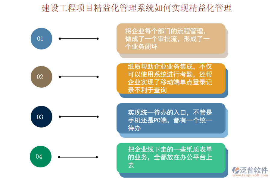 建設工程項目精益化管理系統(tǒng)如何實現(xiàn)精益化管理.png