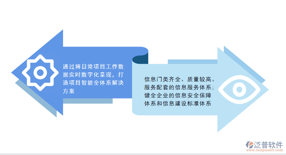 工程監(jiān)理<a href=http://www.52tianma.cn/xm/ target=_blank class=infotextkey>項目管理系統(tǒng)</a>的核心價值.png