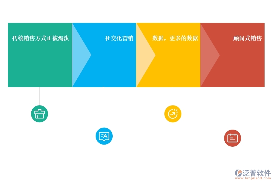 好用的<a href=http://www.52tianma.cn/crm/ target=_blank class=infotextkey>CRM</a>系統(tǒng)銷售管理有哪些.jpg