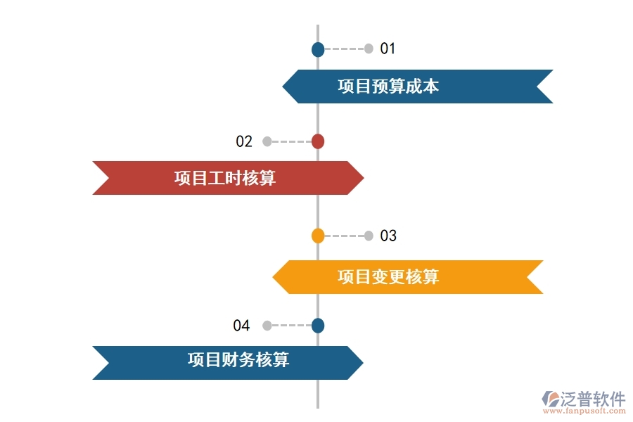 OA系統(tǒng) 如何實現(xiàn)項目流程化管理.jpg