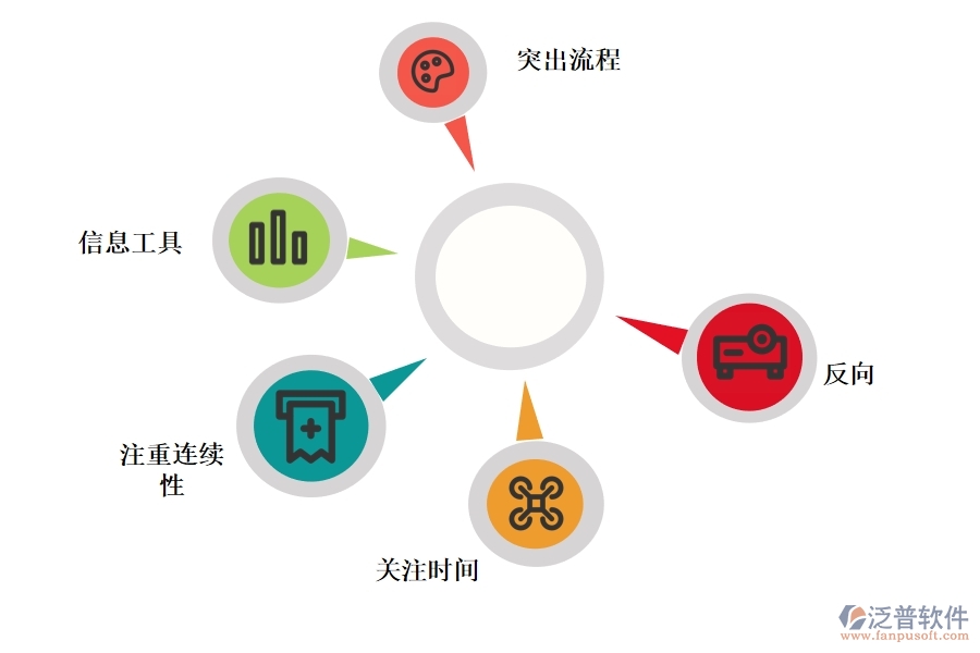 OA系統(tǒng)如何實現(xiàn)項目流程化管理.jpg