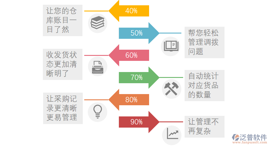 進(jìn)銷存管理系統(tǒng)的優(yōu)勢.png