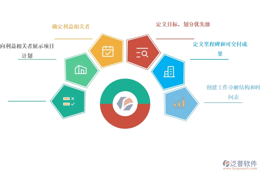 借助項目管理提升企業(yè)團(tuán)隊的效率怎么做.jpg