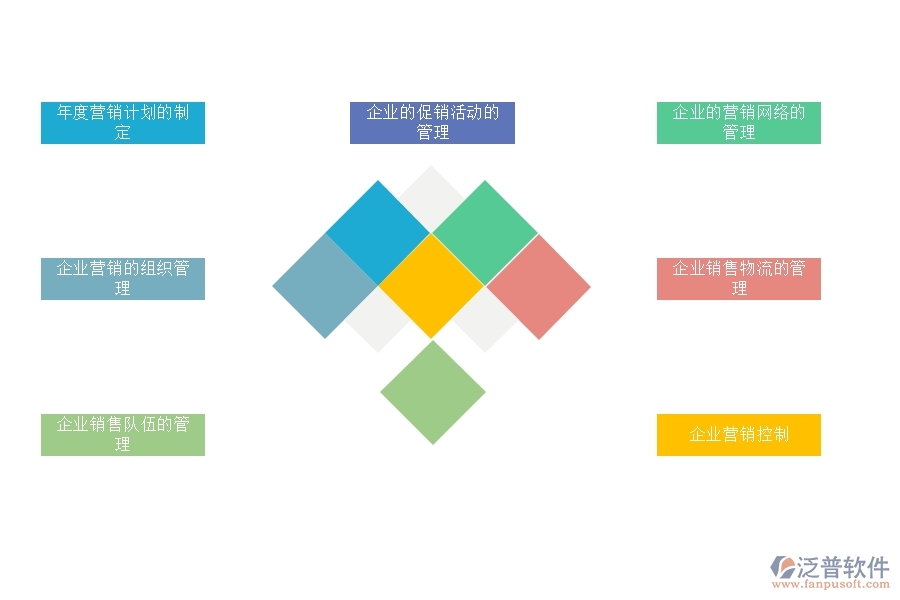 如何用<a href=http://www.52tianma.cn/crm/ target=_blank class=infotextkey>CRM</a>系統(tǒng)進(jìn)行好的營(yíng)銷管理.jpg