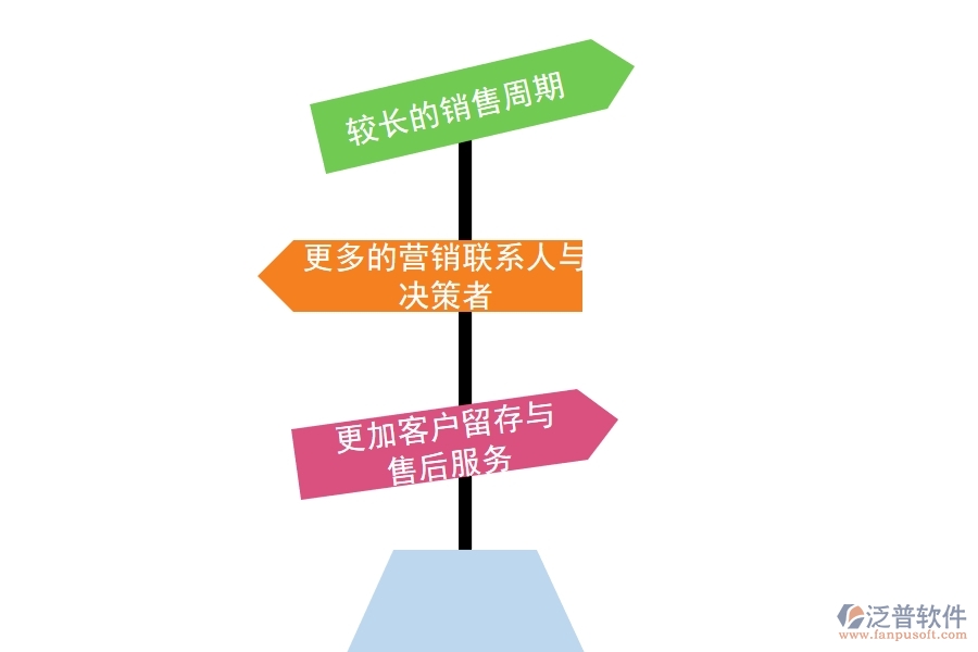 B2B企業(yè)可以選擇哪些<a href=http://www.52tianma.cn/crm/ target=_blank class=infotextkey>CRM</a>系統(tǒng).jpg