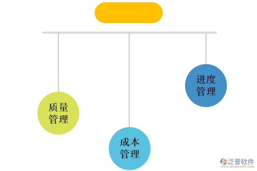 為什么項(xiàng)目管理軟件能提高工程項(xiàng)目管理效率.jpg