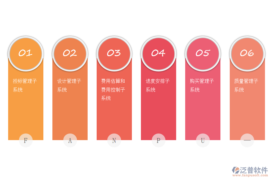 工程項目管理常用軟件系統(tǒng)主要子系統(tǒng).png