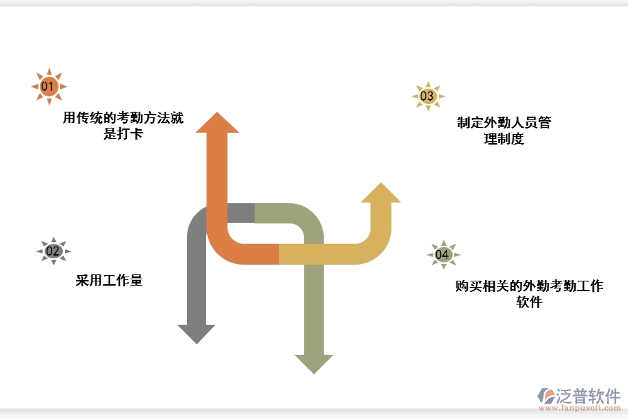 好的<a href=http://www.52tianma.cn/crm/ target=_blank class=infotextkey>CRM</a>系統(tǒng)有哪些功能管理外勤.jpg
