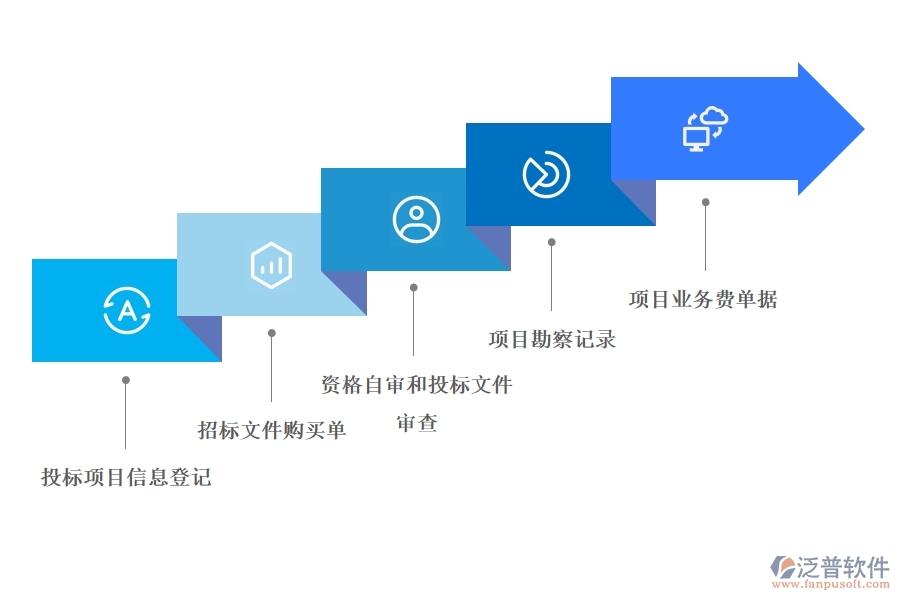 工程項 目管理系統(tǒng)在投標管理中有哪些作用.jpg