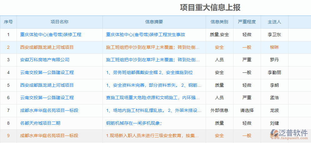 項(xiàng)目重大信息上報.png