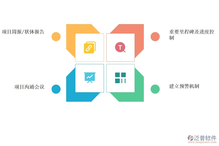 項目管理 與項目跟蹤.jpg