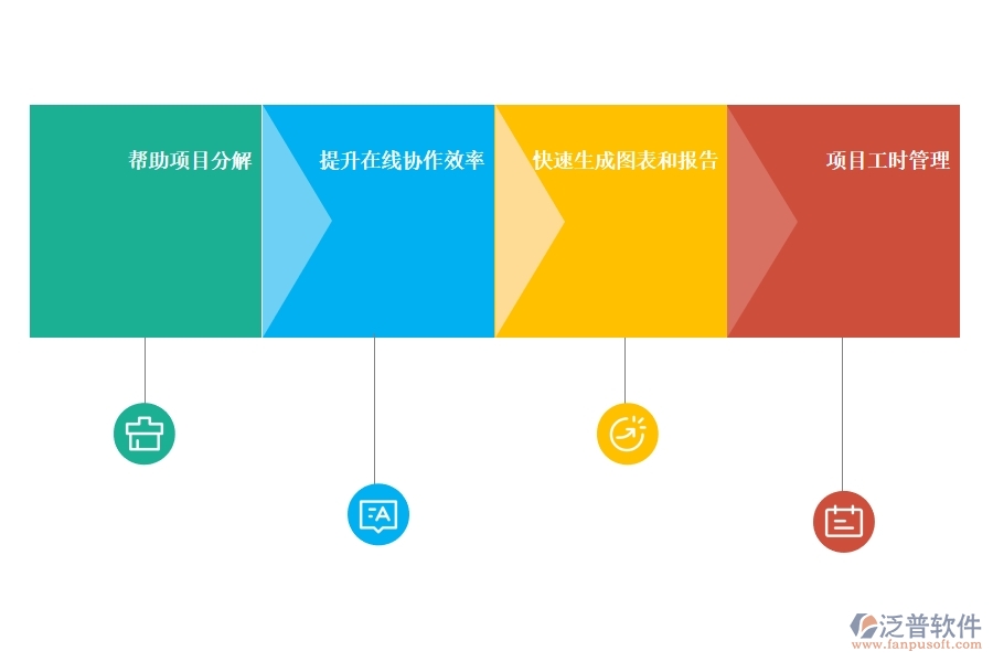借助 項目管理提升企業(yè)團(tuán)隊的效率怎么做.jpg