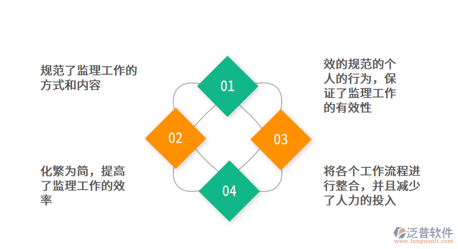 公路建設(shè)工程監(jiān)理<a href=http://www.52tianma.cn/xm/ target=_blank class=infotextkey>項(xiàng)目管理系統(tǒng)</a>