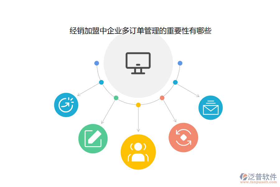 經銷加盟中企業(yè)多訂單管理的重要性有哪些.png