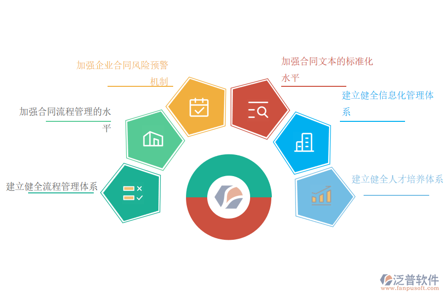 工程項目合同管理風險的防范與控制措施.png