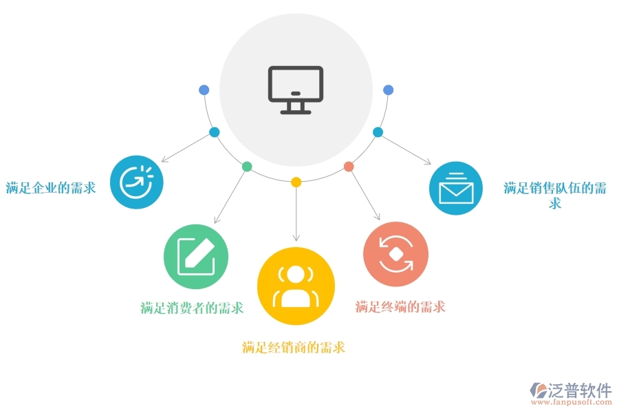 好的<a href=http://www.52tianma.cn/crm/ target=_blank class=infotextkey>CRM</a>系統(tǒng)應(yīng)該有哪些功能進(jìn)行營(yíng)銷管理.jpg