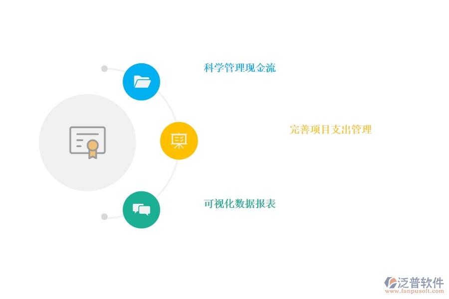 項(xiàng)目管 理系統(tǒng)對現(xiàn)金流管理的價(jià)值.jpg