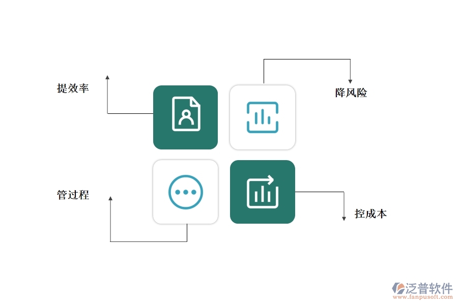 泛普 軟件項(xiàng)目管理軟件能為企業(yè)帶來(lái)哪些好處.jpg