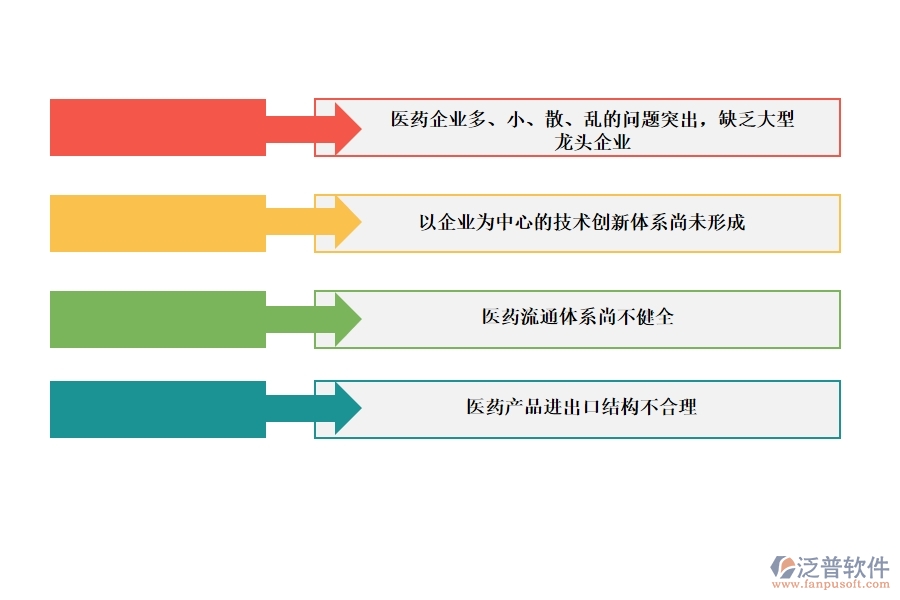利用<a href=http://www.52tianma.cn/crm/ target=_blank class=infotextkey>CRM</a>系統(tǒng)打造醫(yī)藥管理系統(tǒng).jpg