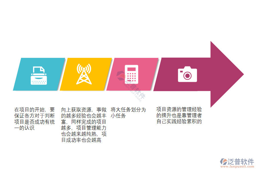 訂單生產(chǎn)項目管理軟件怎樣通過獲取資源，促進項目成功.png