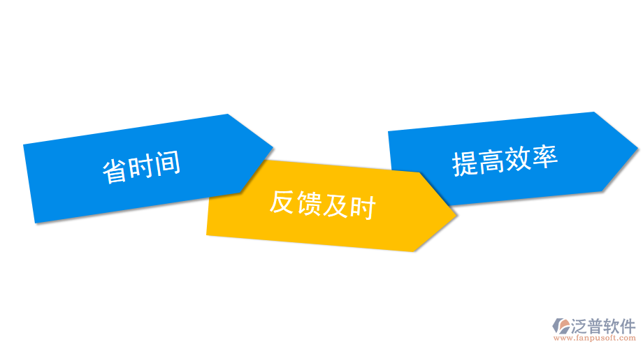 水利工程監(jiān)理<a href=http://www.52tianma.cn/xm/ target=_blank class=infotextkey>項(xiàng)目管理系統(tǒng)</a>