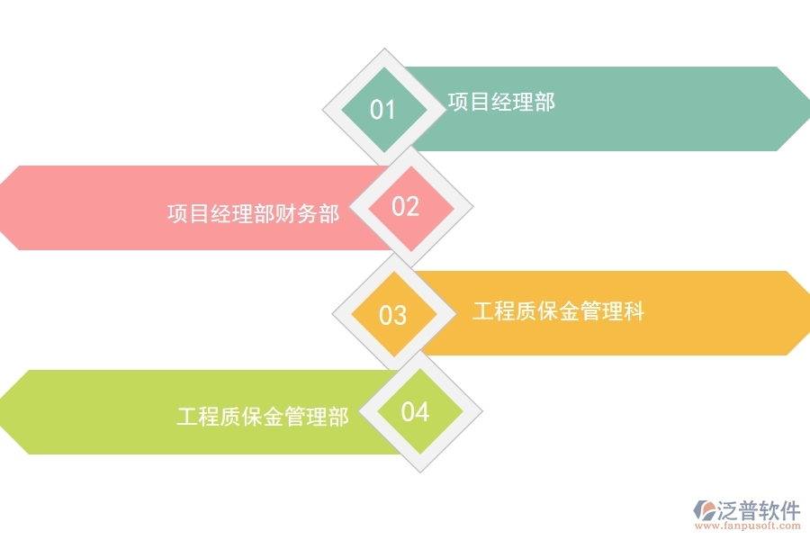 有哪些項目管理軟件可以進行保質金管理.jpg