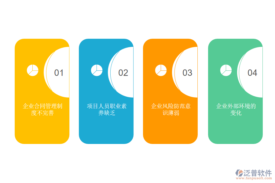導致工程項目合同管理風險的原因.png