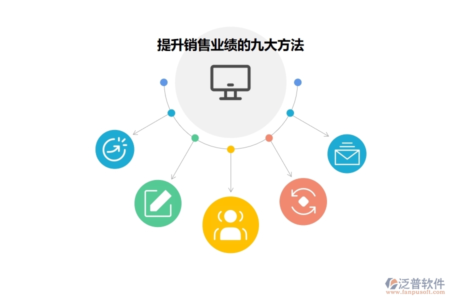 如何利用<a href=http://www.52tianma.cn/crm/ target=_blank class=infotextkey>CRM</a>系統(tǒng)有效提升業(yè)績(jī).jpg
