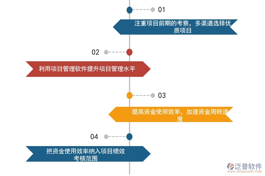 項(xiàng)目 管理軟件現(xiàn)金流管理應(yīng)對(duì)策略.jpg