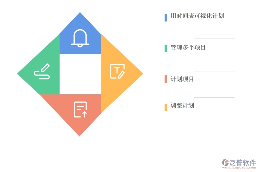 甘特圖與項目管理密切相關(guān).jpg