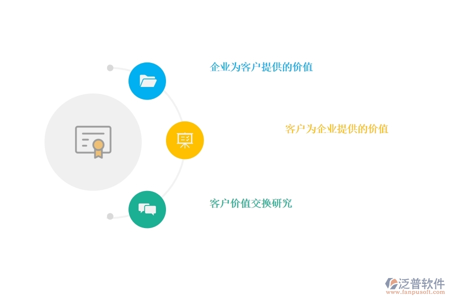 好用的<a href=http://www.52tianma.cn/crm/ target=_blank class=infotextkey>CRM</a>系統(tǒng)幫助企業(yè)挖掘客戶價(jià)值.jpg