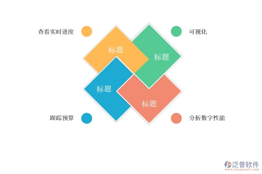 項目管理中 的項目報表服務(wù).jpg