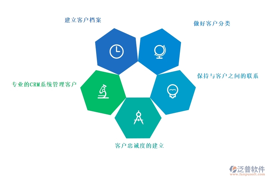 專業(yè)的<a href=http://www.52tianma.cn/crm/ target=_blank class=infotextkey>CRM系統(tǒng)</a>管理客戶.jpg
