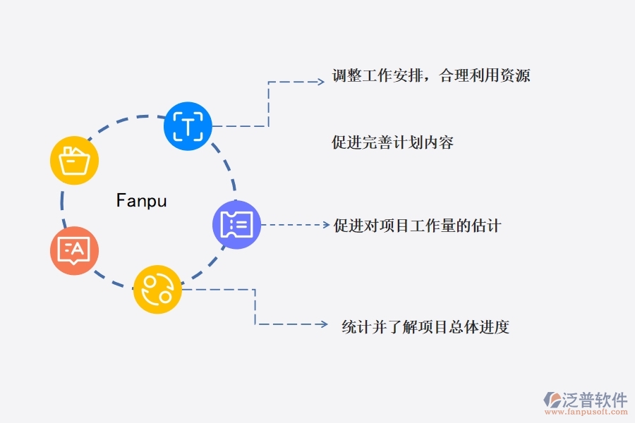 項目管理與項目跟蹤.jpg