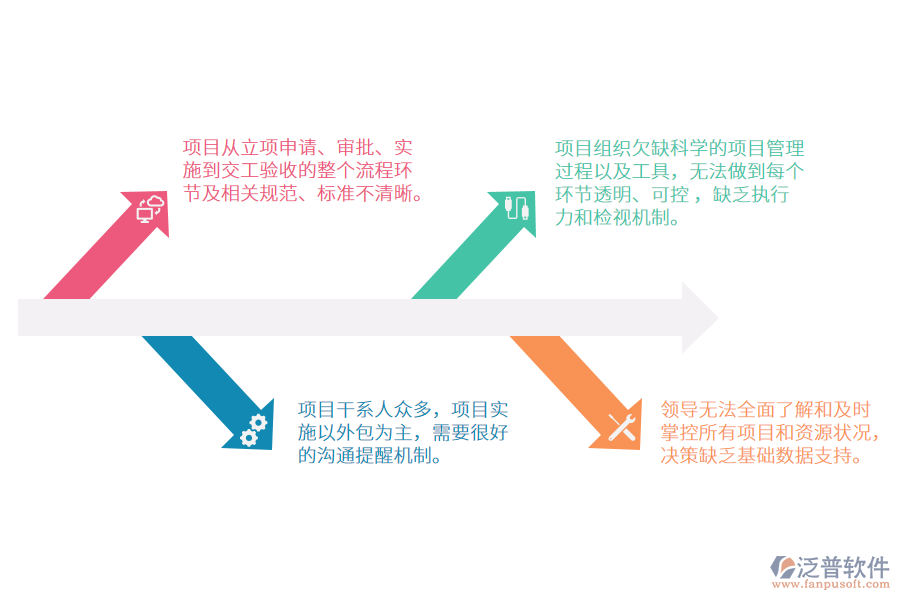 甲方<a href=http://www.52tianma.cn/xm/ target=_blank class=infotextkey>工程項(xiàng)目管理</a>軟件.png