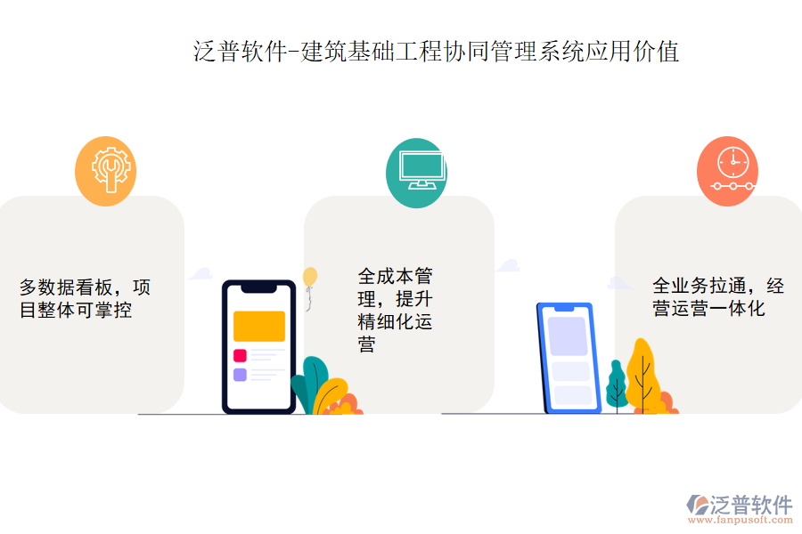 泛普軟件-建筑基礎(chǔ)工程協(xié)同管理系統(tǒng)應用價值.png