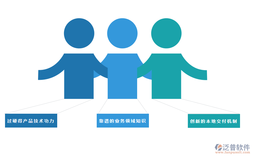 對技術(shù)的選擇.png