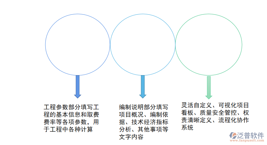 監(jiān)理項目管理系統(tǒng)業(yè)務(wù).png