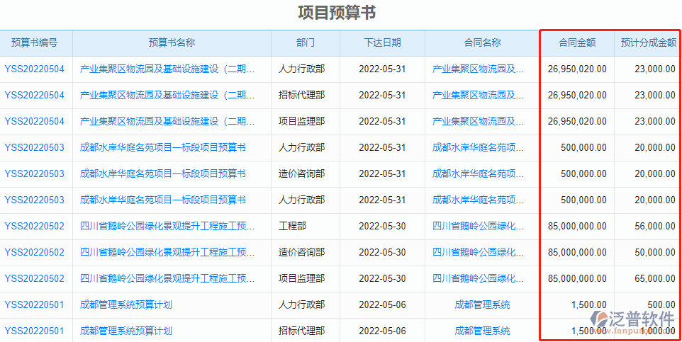 項目預(yù)算書.png