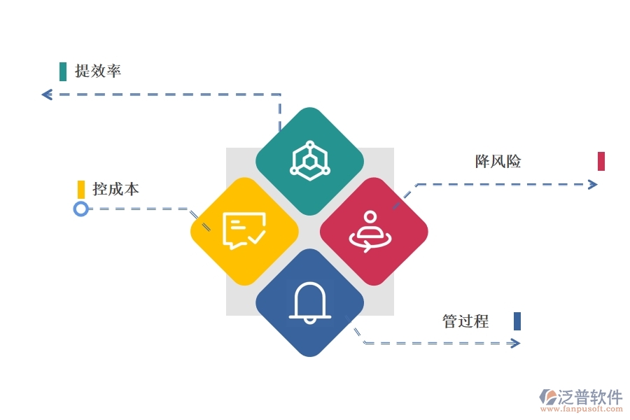CRM工 程管理項目系統(tǒng)的應(yīng)用價值有哪些.jpg