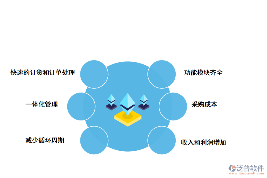 泛普軟件供應鏈管理系統(tǒng)的優(yōu)點有哪些