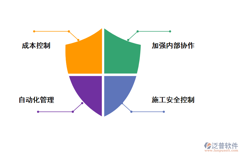 泛普軟件的建筑工程項目管理的好處